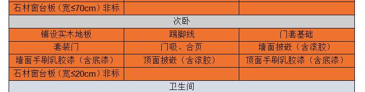 志高裝潢 價(jià)格透明 絕無(wú)增項(xiàng)