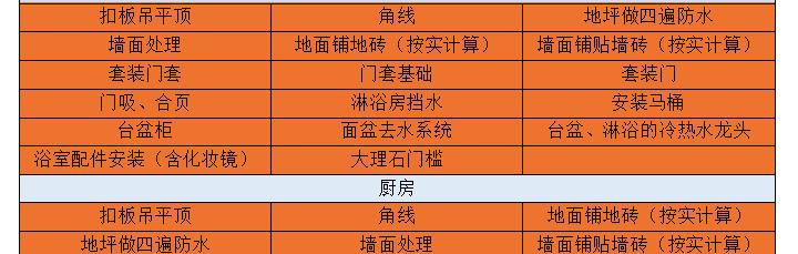 志高裝潢 價(jià)格透明 絕無(wú)增項(xiàng)