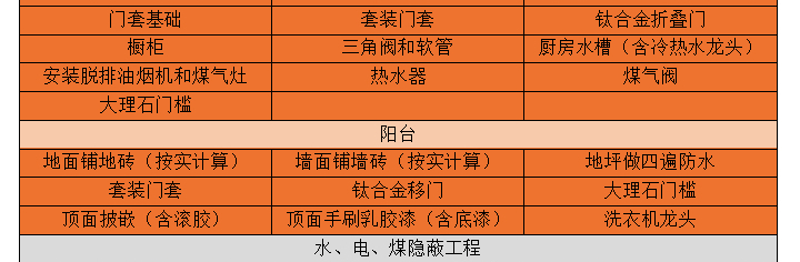 志高裝潢 價(jià)格透明 絕無(wú)增項(xiàng)