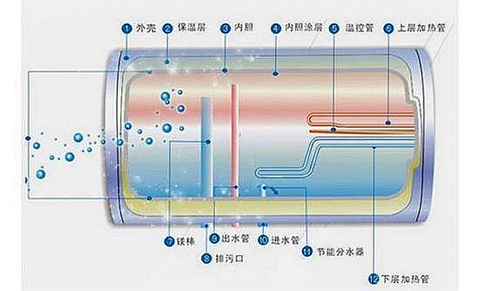 電熱水器