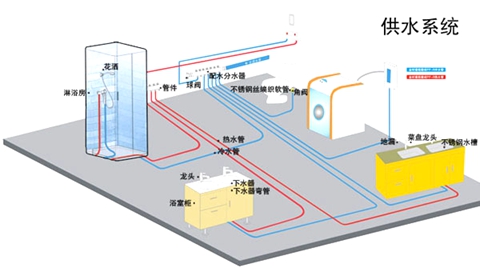 水地暖