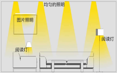 老房改造 客廳照明設計要點