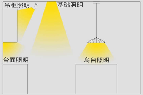 老房改造 廚房照明設計要點