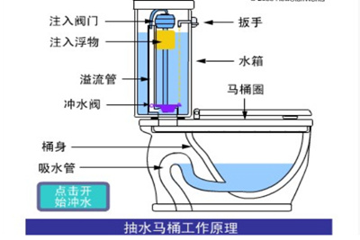 馬桶漏水