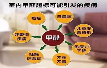 二手房裝修，甲醛的主要來源是什么？