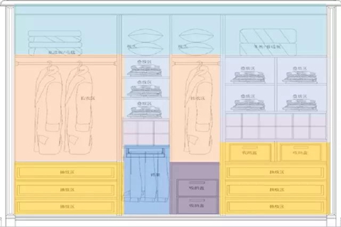 舊房改造 年輕夫妻的衣柜設(shè)計(jì)要點(diǎn)