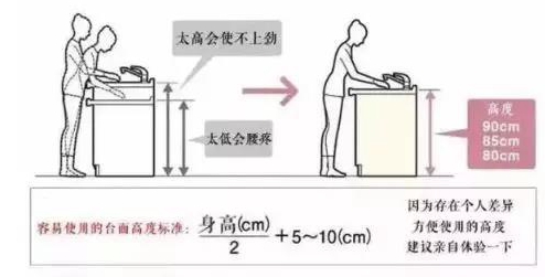 二手房裝修 廚房臺面設(shè)計